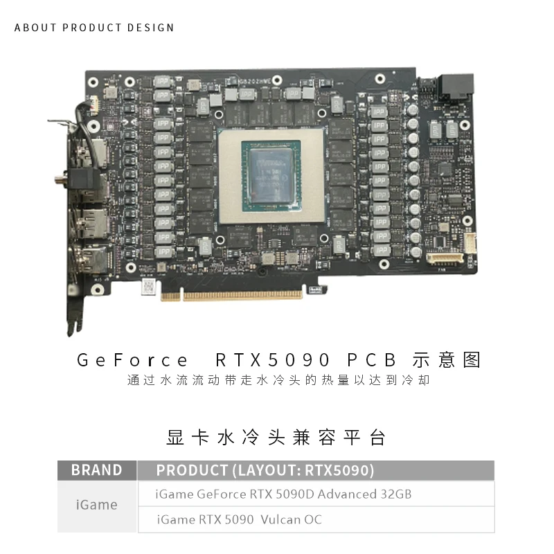 บล็อก GPU Bykski สำหรับการ์ดจอ - Rtx 5090 32Gb บทวิจารณ์และราคา